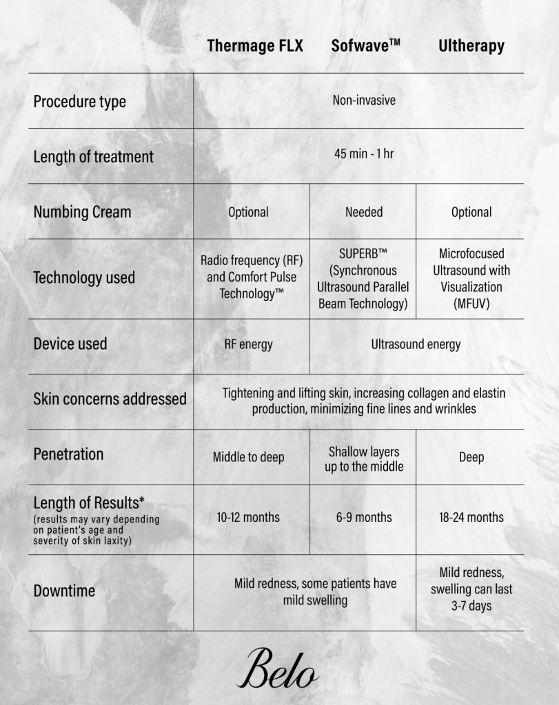 Thermage vs Sofwave vs Ulthera