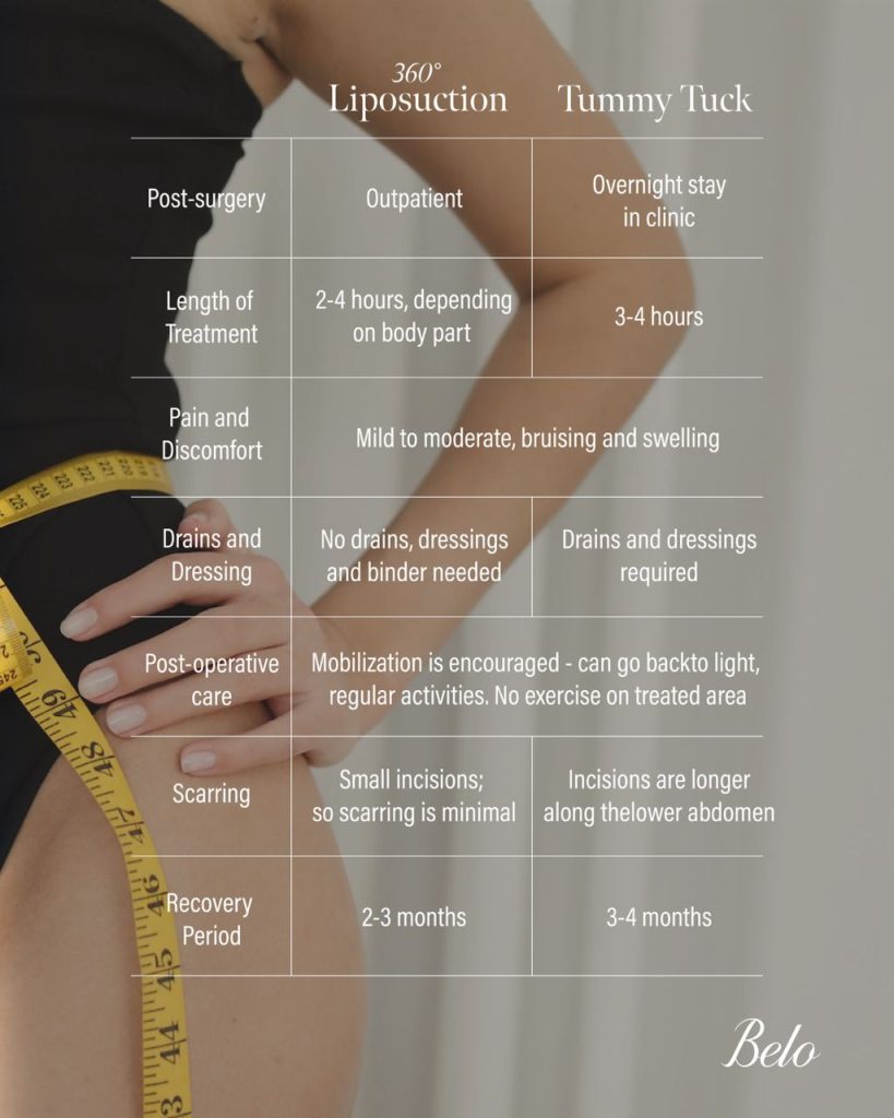 Liposuction vs Tummy Tuck - what's the difference?