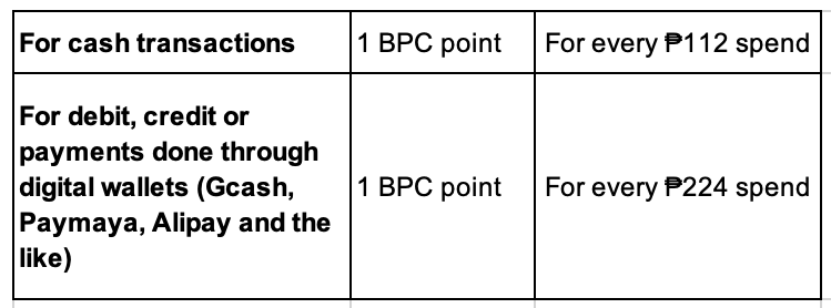 Belo Privilege Club Terms and Conditions